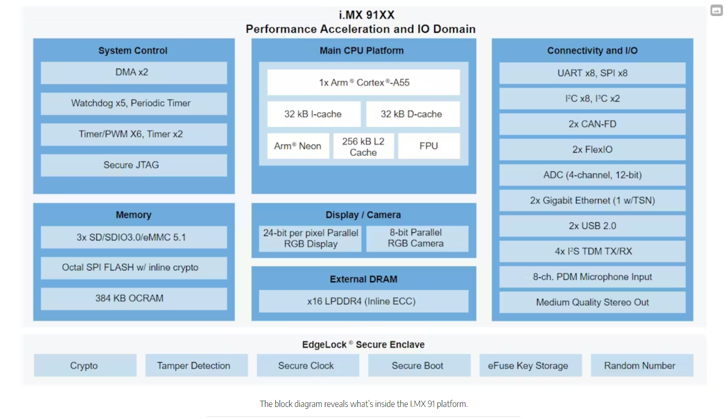 NXP Rolls Out Linux-Focused Processor Family