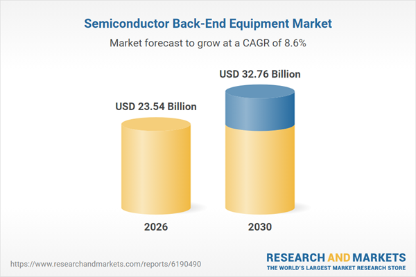 semiconductor-back-end-equipment-market.png