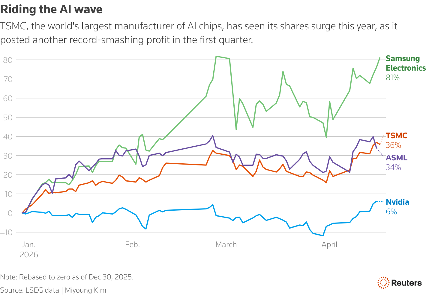 chart.png