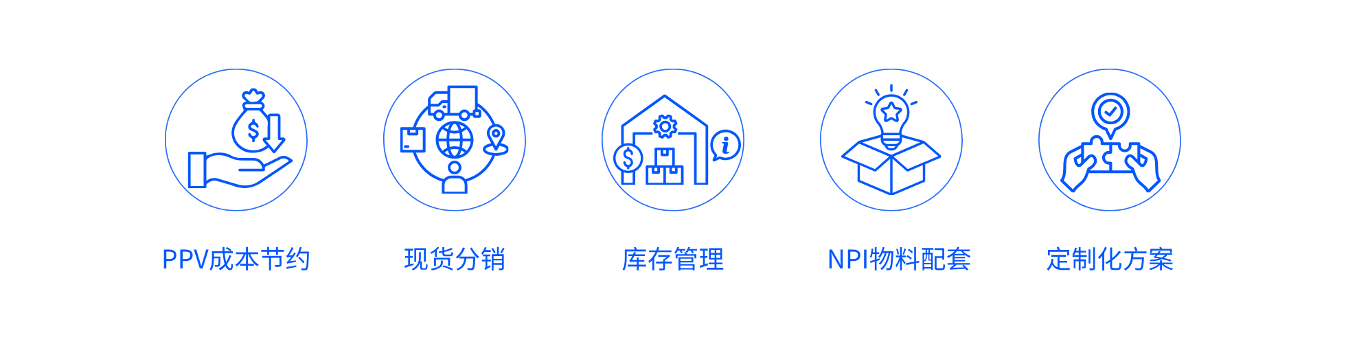PPV成本节约.png